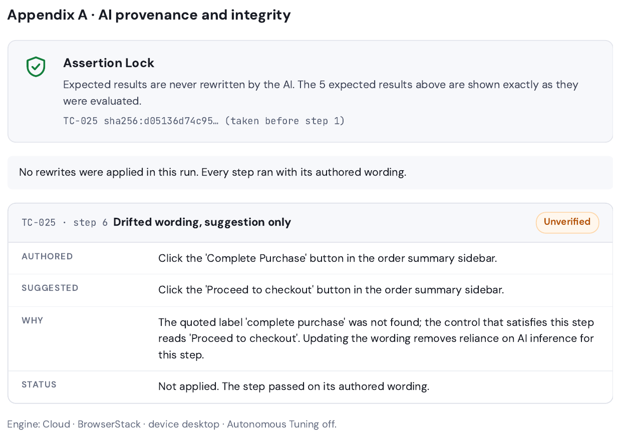 Appendix A of a Spec2RunAI Run Evidence Report: Assertion Lock stating that expected results are never rewritten by the AI, the test case's SHA-256 fingerprint taken before step 1, and a drifted step shown with its authored wording, the suggested wording, the reason, and the status Not applied