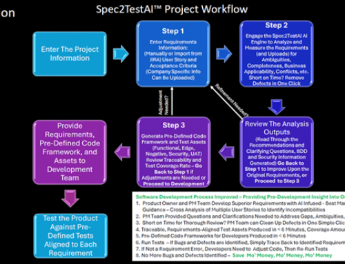 SustainAgility – Achieving High Performance Software Development with AI