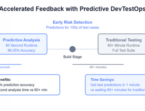 AgileAI Labs Is Announcing The Launch Of A New Testing Method: Predictive DevTestOps